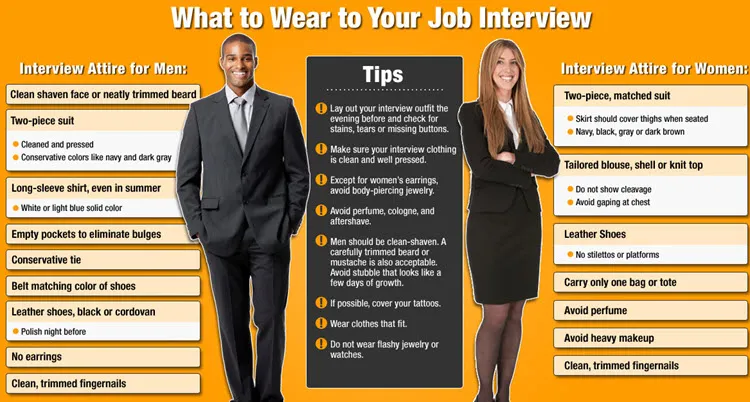 Infographic displays a suited man and woman beside interview attire and grooming tips on an orange background.