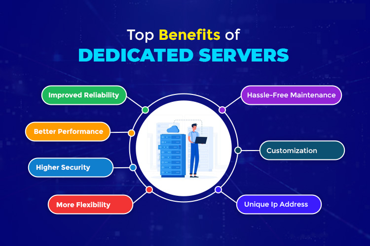 IC0 Developement Service Kiss software