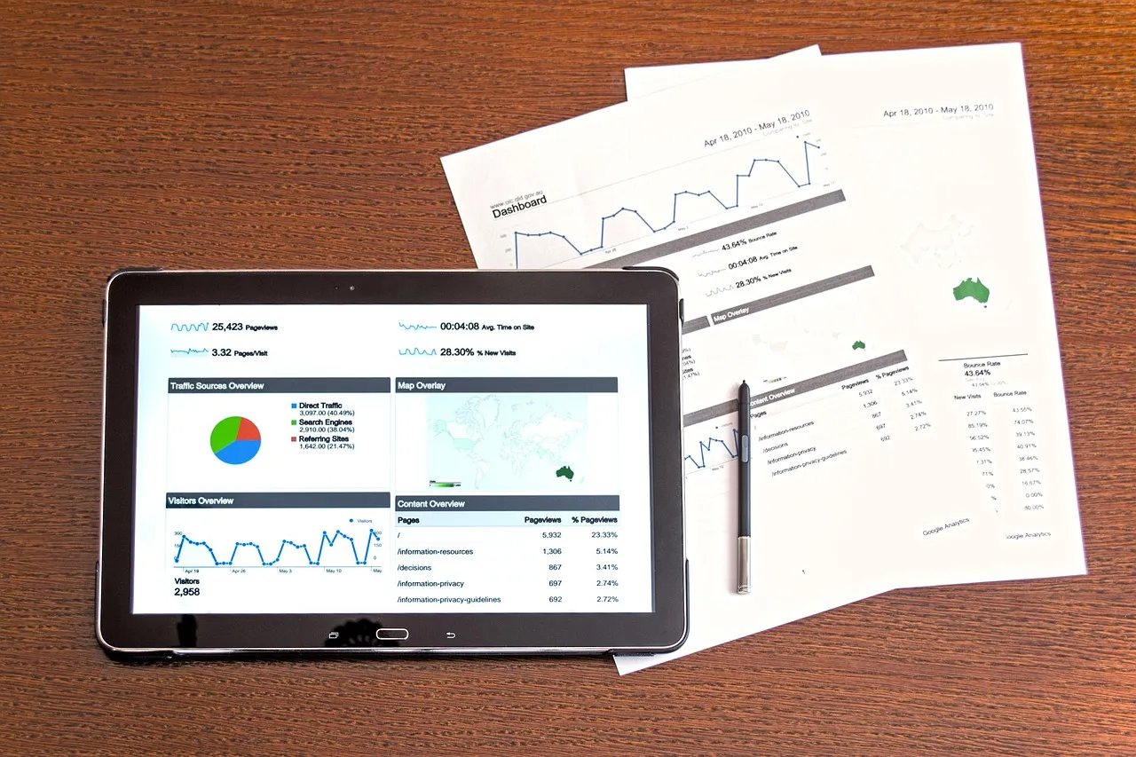 Analytics Business Charts