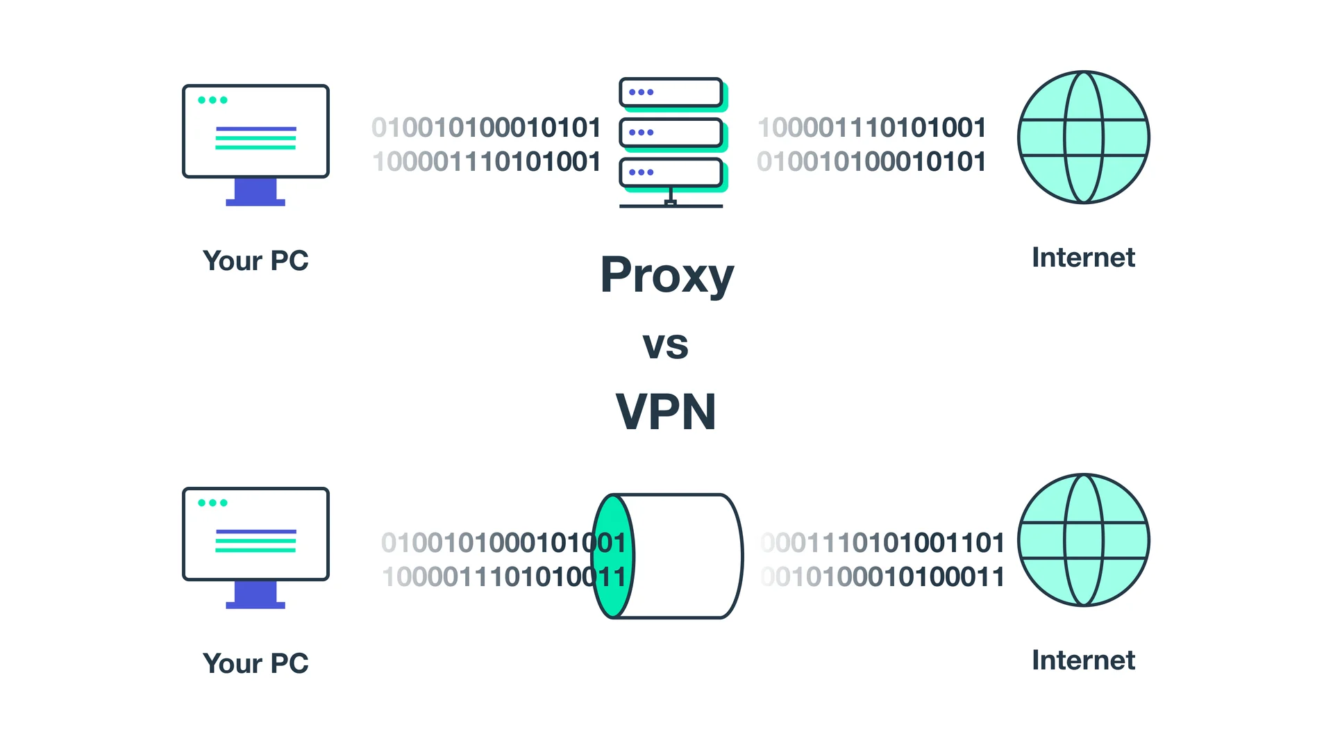 Proxy vs VPN
