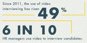 Infographic displays teal statistics—“49%” and “6 IN 10”—with yellow lines on a pale patterned background.