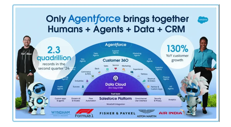 Agentforce