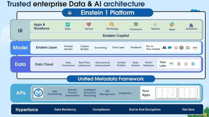 AI Architecture