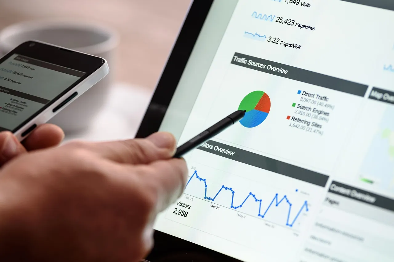 Affordable Marketing Investments with Long-Term Impact