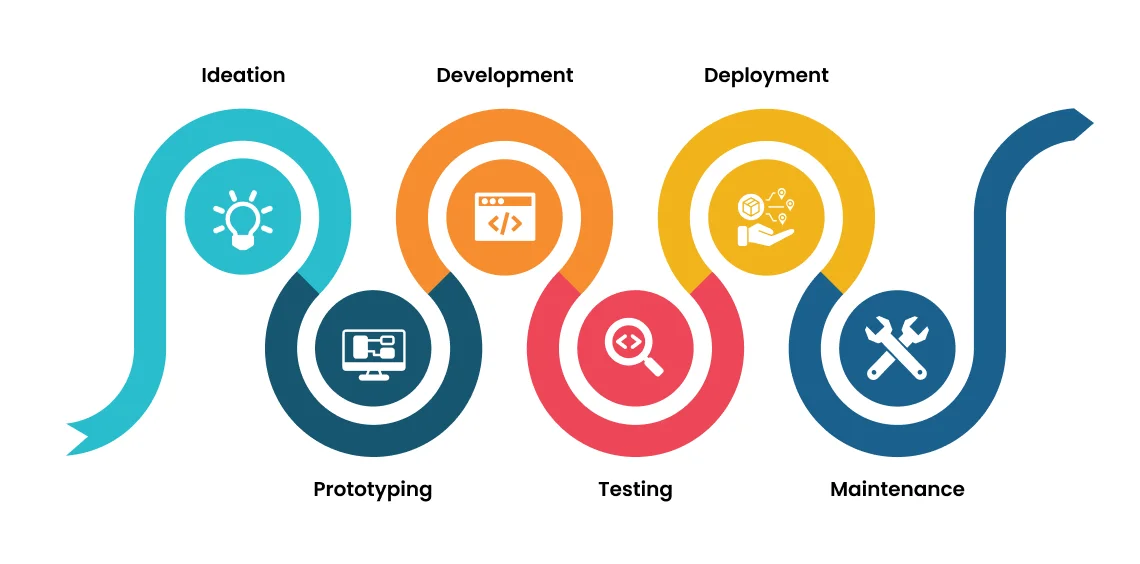 Full‑Cycle Software Product Development