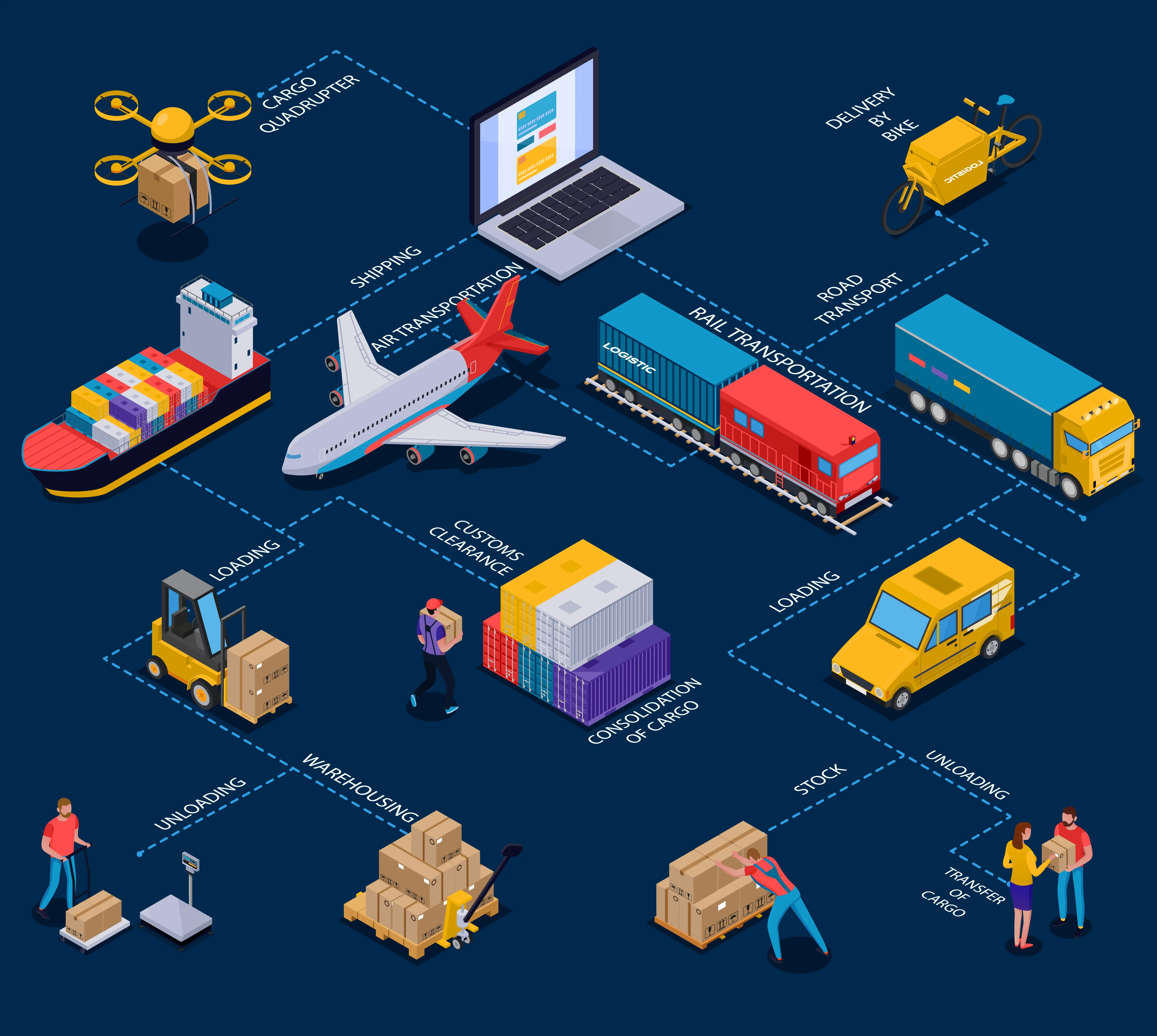 Logistics Software