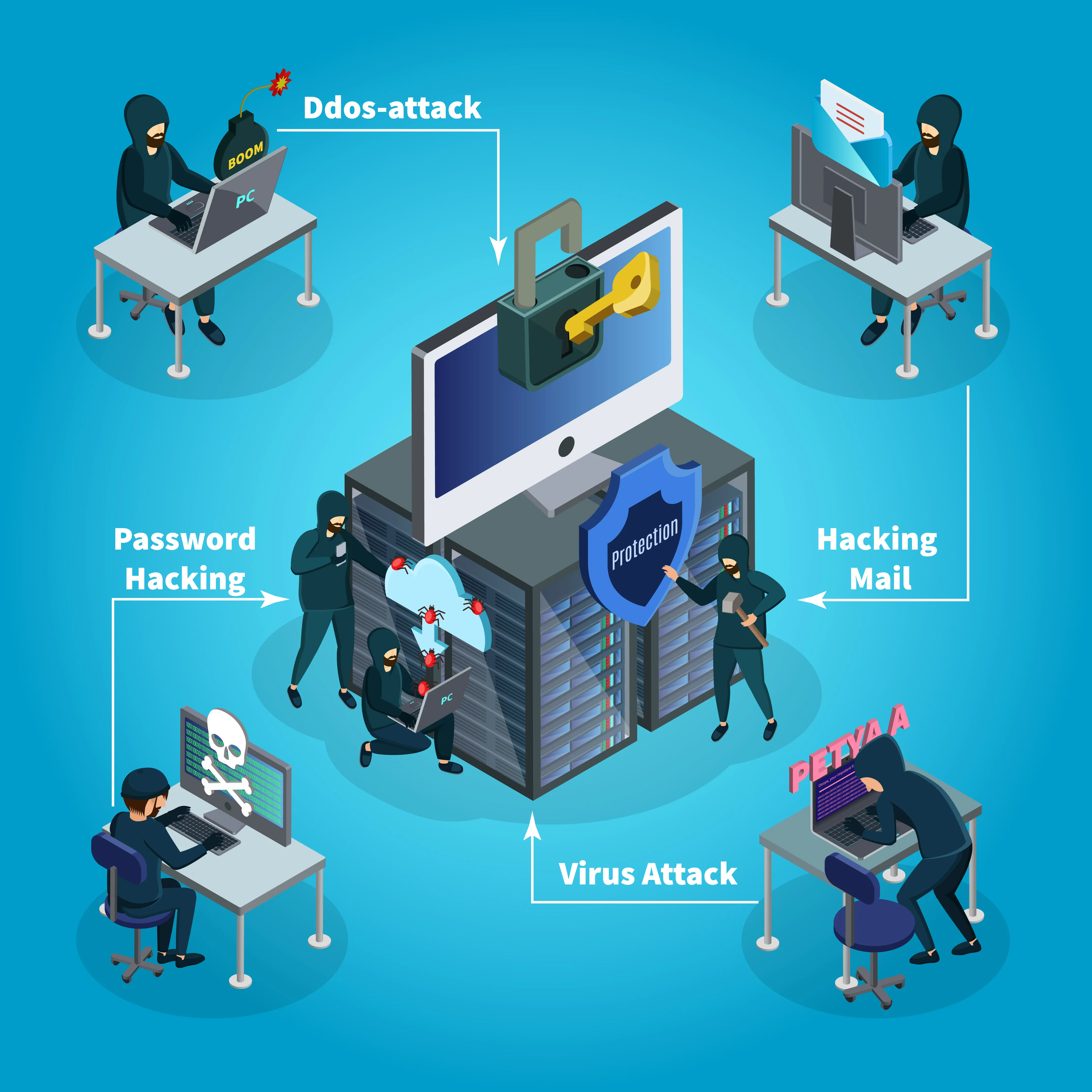 Dangerous Cyber Threats