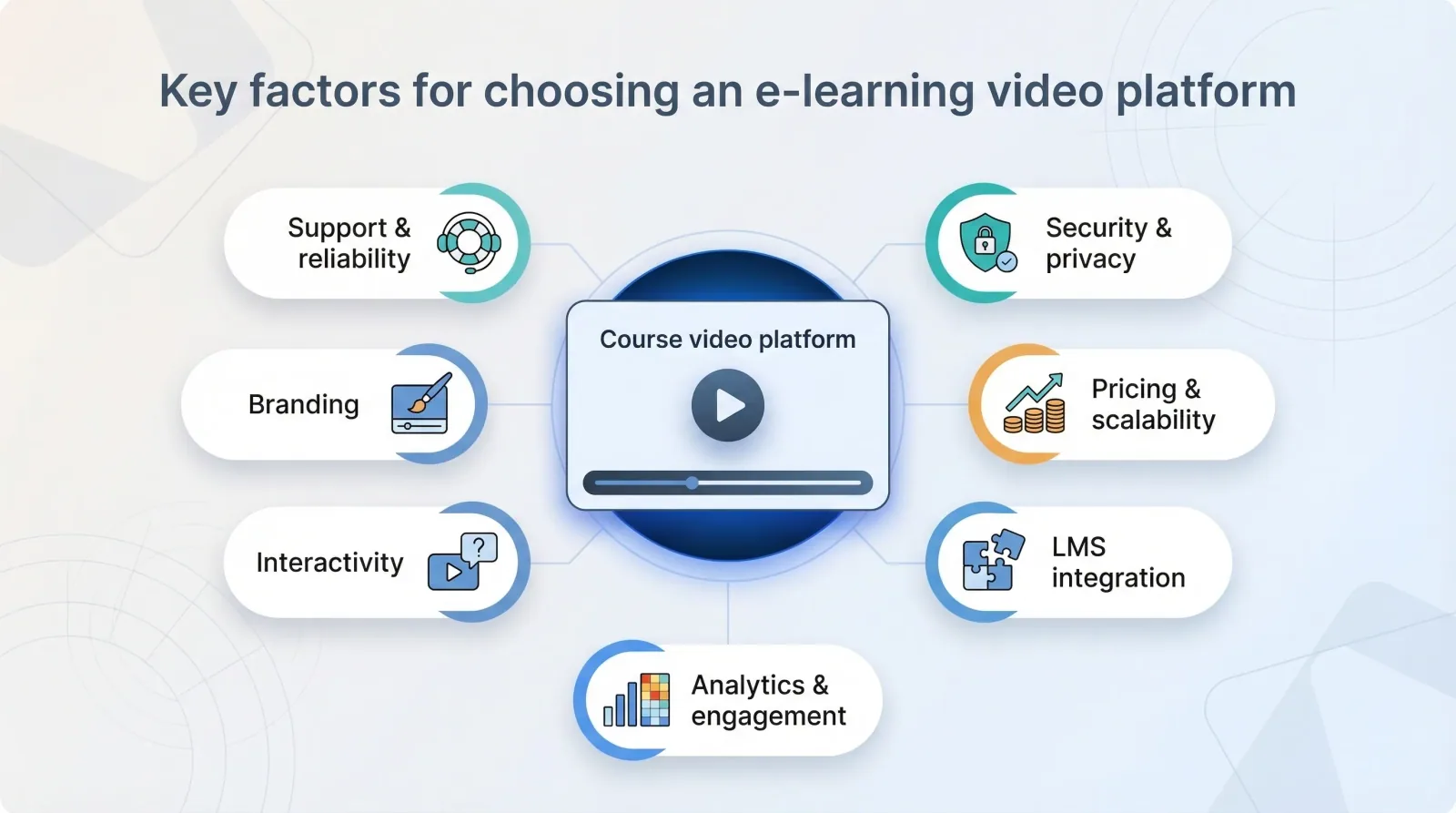 Security and privacy controls