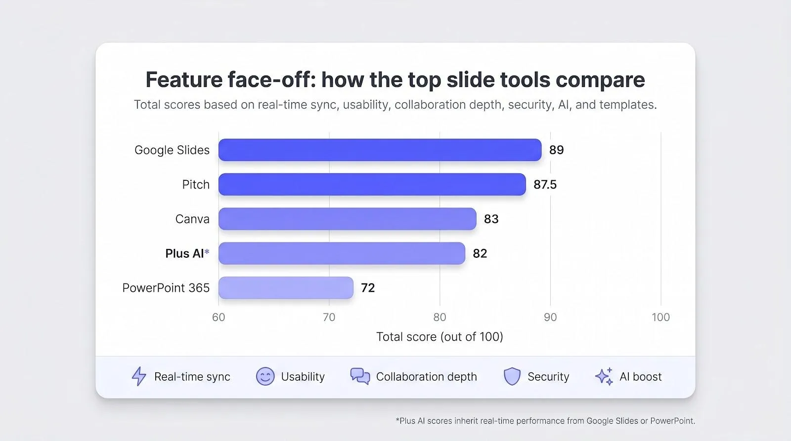 Slides Tools Compare