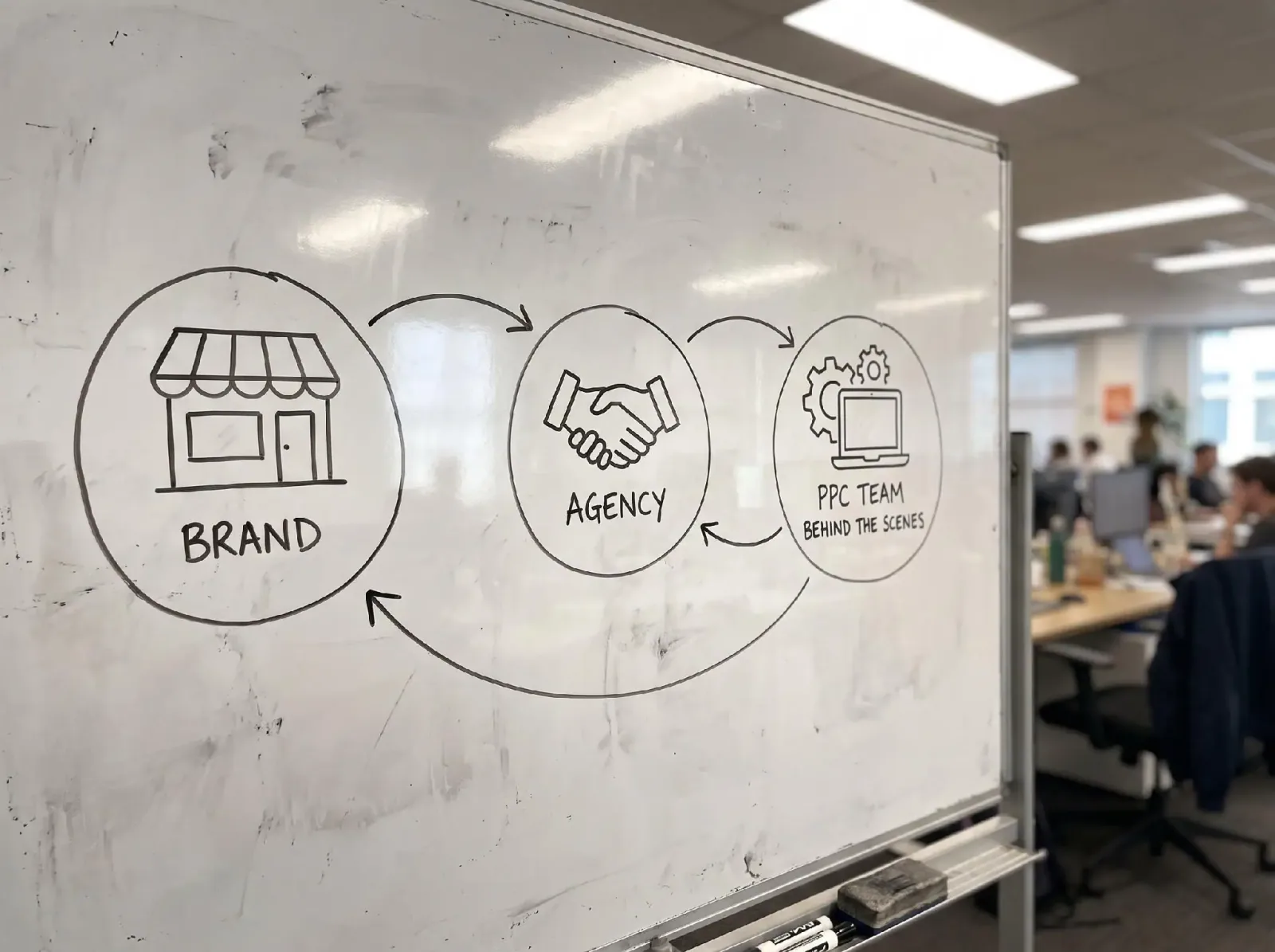 Whiteboard illustrating the white label PPC workflow between brand, agency, and PPC management team