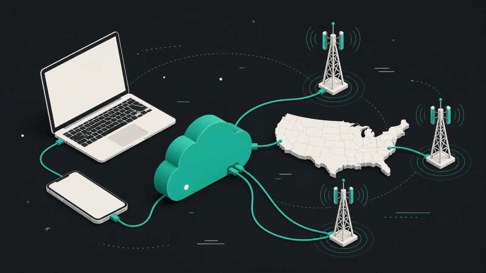 Smartphone, laptop, cloud router, cellular towers, and a USA map form a connected business communications setup.
